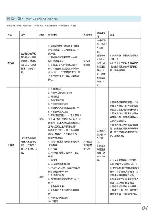 我是驴友-台湾12日旅游攻略