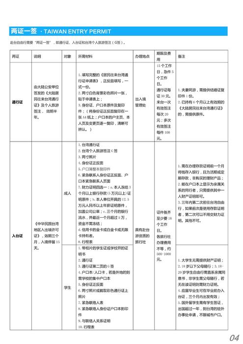 我是驴友-台北旅游攻略