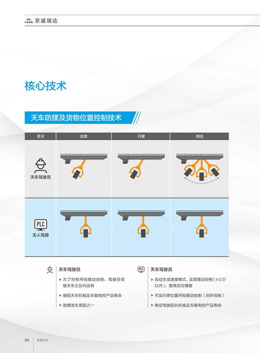 智能工厂05 智能天车