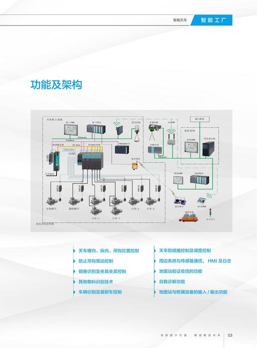 智能工厂05 智能天车