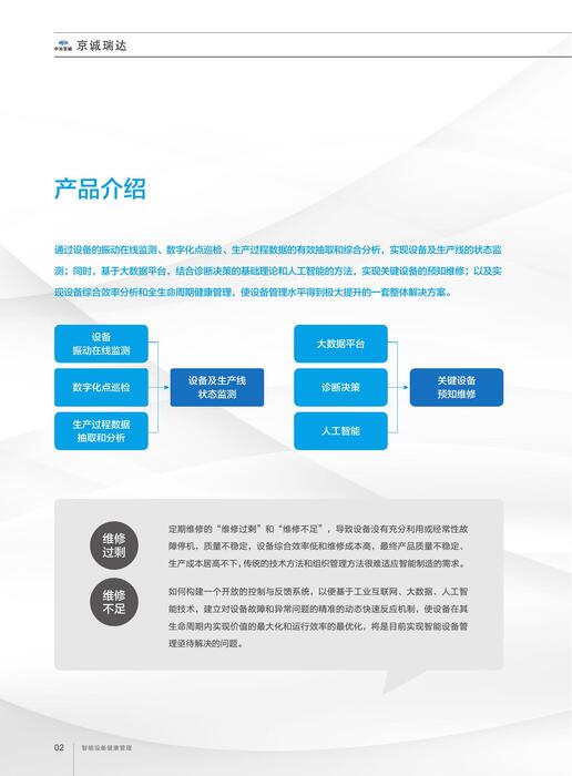 智能工厂06 智能设备健康管理