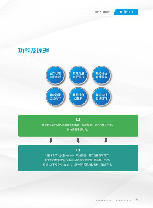 智能工厂08 一键炼钢