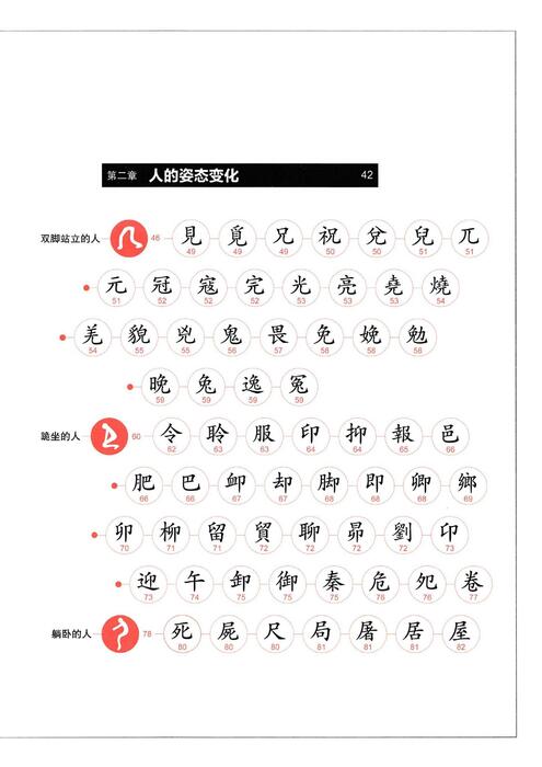 《汉字树1》-活在字里的中国人