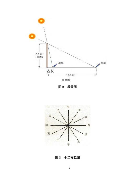 中医现代化概论（吕嘉戈）小