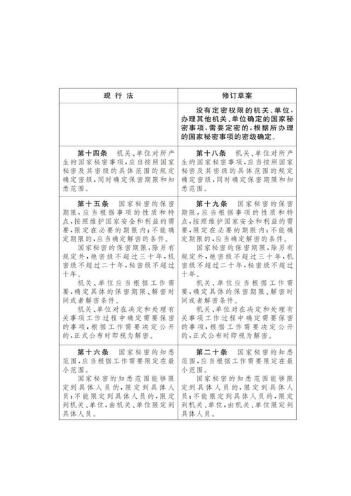 中华人民共和国保守国家秘密法