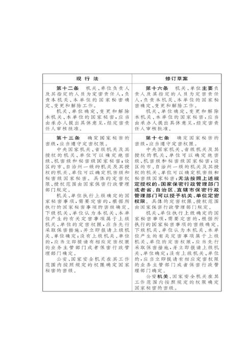 中华人民共和国保守国家秘密法