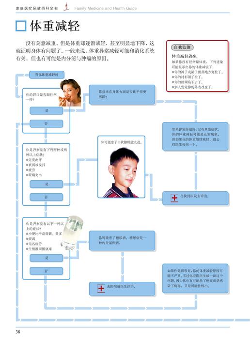 疾病的自我判断