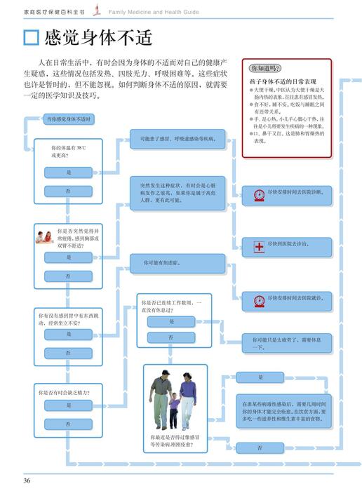 疾病的自我判断