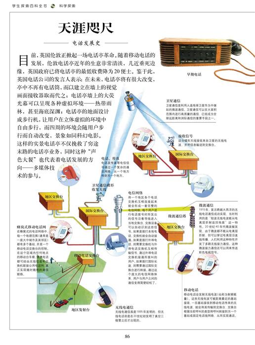 通讯与交通 