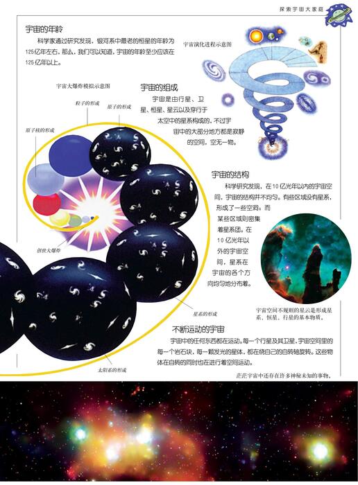 探索宇宙大家庭