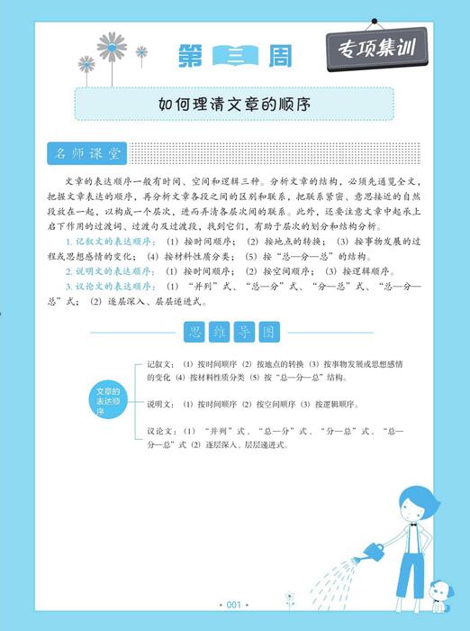 （3）pdf