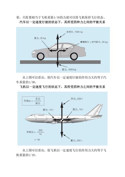 飞行原理