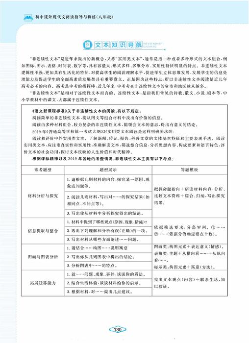 非连续性文本阅读——八年级