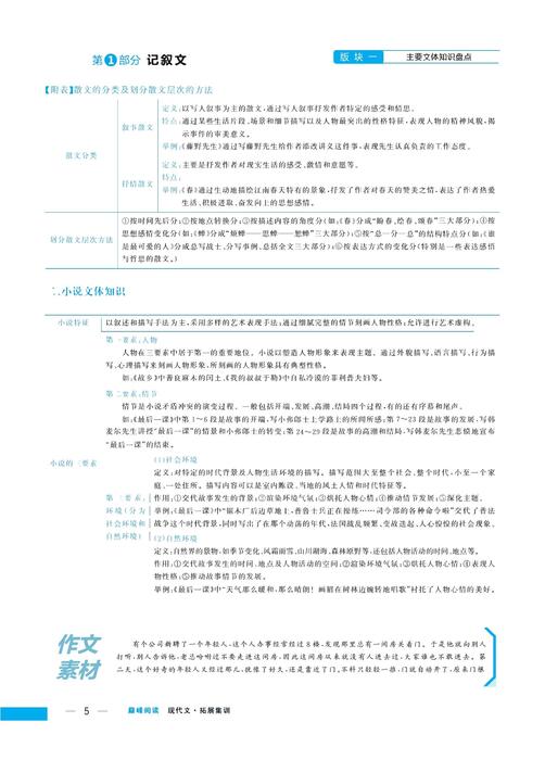 记叙文——中考版