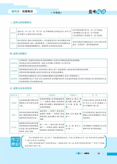 说明文——中考版