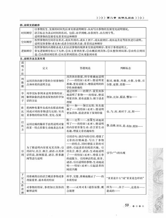 说明文——九年级