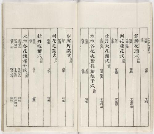 页面提取自－芥子园画传.三集.六卷.清.王槩等辑摹.日本宽延元年河南四郎右衛門彩色套印本.1748年-2