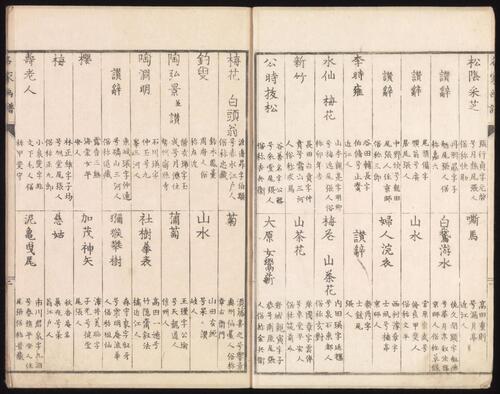 名家画谱.2辑.丹羽桃溪辑.山回良由撰.1814年东壁堂刊