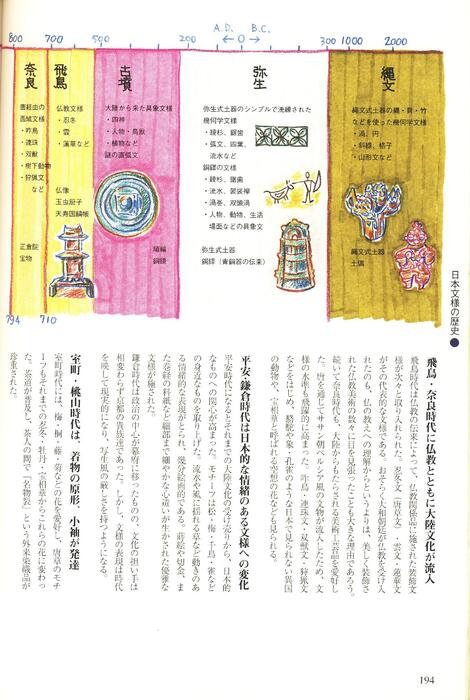 页面提取自－日本与中国纹样事典.（日）視覚デザイン研究所.扫描版-2