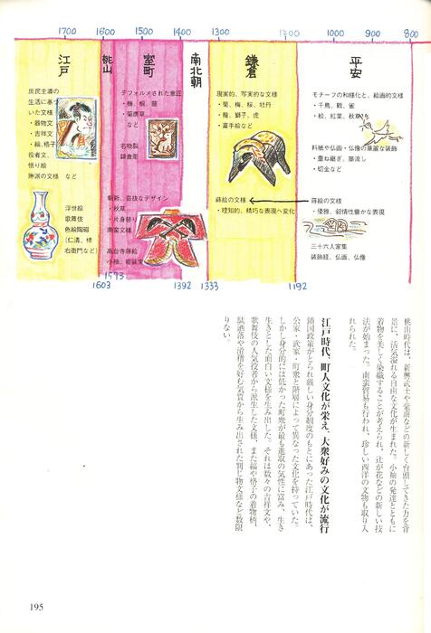 页面提取自－日本与中国纹样事典.（日）視覚デザイン研究所.扫描版-2