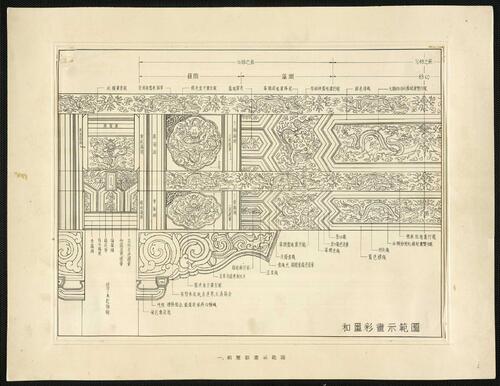 中国建筑彩画图案.北京文物整理委员会编.人民美术出版社彩印.1955年