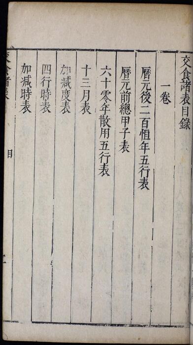 页面提取自－崇祯历书.13.交食表.九卷.明西洋.汤若望撰.明崇祯时期刊本