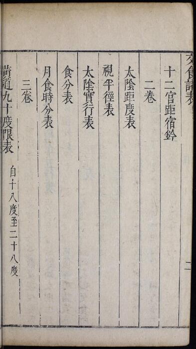 页面提取自－崇祯历书.13.交食表.九卷.明西洋.汤若望撰.明崇祯时期刊本