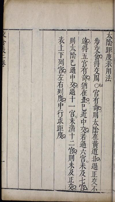 页面提取自－崇祯历书.13.交食表.九卷.明西洋.汤若望撰.明崇祯时期刊本-2