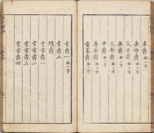泊如斋重修宣和博古图录.卷11至20.三十卷.宋.王黼等撰.明万历十六年泊如斋刊本-14