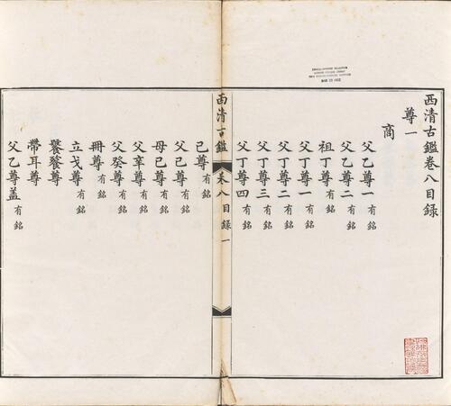 页面提取自－西清古鉴.卷01至14.总四十卷.清梁诗正等编.清乾隆时期内府刊本-8