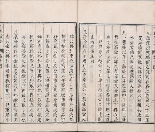 页面提取自－工程做法.清.允礼等纂修.02.卷14至22.总七十四卷.清雍正十二年武英殿刊本 6