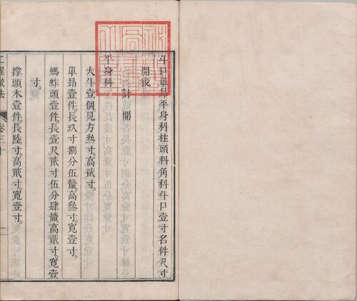 页面提取自－工程做法.清.允礼等纂修.03.卷23至33.总七十四卷.清雍正十二年武英殿刊本-6
