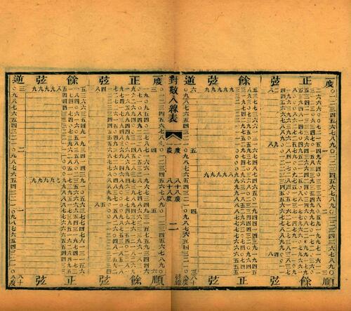 页面提取自－白芙堂算学丛书.四十八种.八十九卷.清.丁取忠撰.清同治光绪时期长沙古荷花池精舍刊本-5