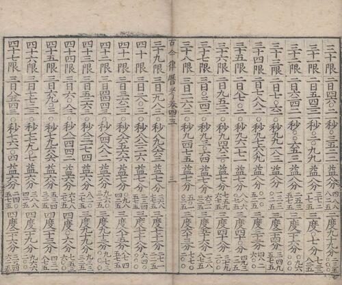 页面提取自－古今律历考.七十二卷.明.邢云路辑.魏文魁等校订.明万历三十五年刊本-19