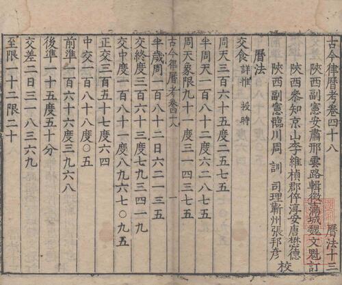 页面提取自－古今律历考.七十二卷.明.邢云路辑.魏文魁等校订.明万历三十五年刊本-20