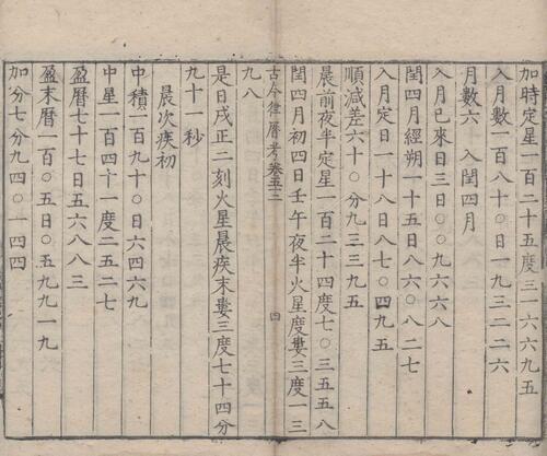 页面提取自－古今律历考.七十二卷.明.邢云路辑.魏文魁等校订.明万历三十五年刊本-21