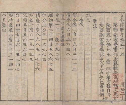 页面提取自－古今律历考.七十二卷.明.邢云路辑.魏文魁等校订.明万历三十五年刊本-22