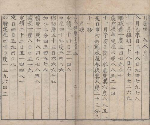 页面提取自－古今律历考.七十二卷.明.邢云路辑.魏文魁等校订.明万历三十五年刊本-22