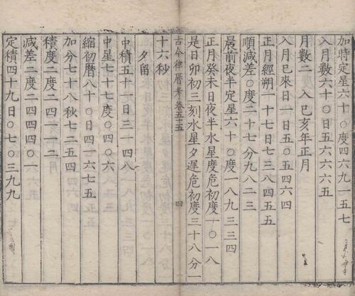 页面提取自－古今律历考.七十二卷.明.邢云路辑.魏文魁等校订.明万历三十五年刊本-22