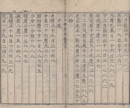 页面提取自－古今律历考.七十二卷.明.邢云路辑.魏文魁等校订.明万历三十五年刊本-22