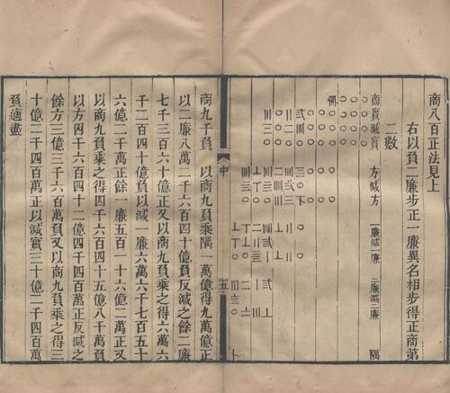 页面提取自－李氏遗书.清.李锐撰.清光绪十五年刊本-6