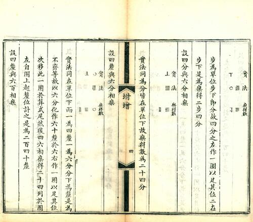页面提取自－四元玉鉴细草.卷上中下.附四元释例.元.朱士杰撰.清道光十六年刊本-8