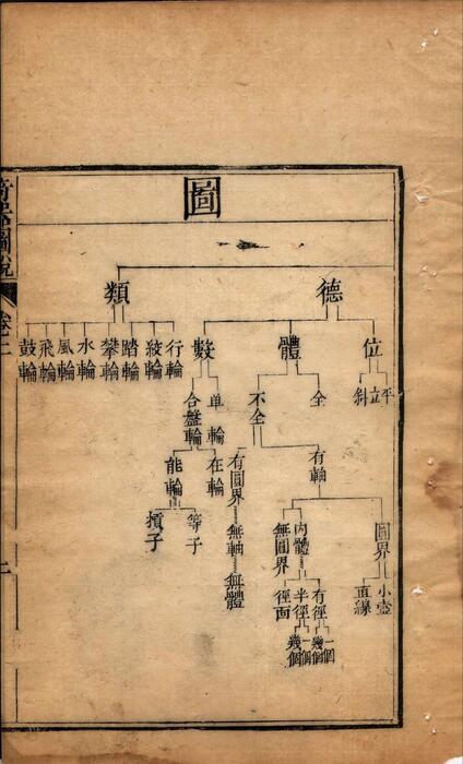 页面提取自－远西奇器图说录最.四卷.德国johann terrenz口授.明王徵.译绘.来鹿堂藏板.1830年刊-4