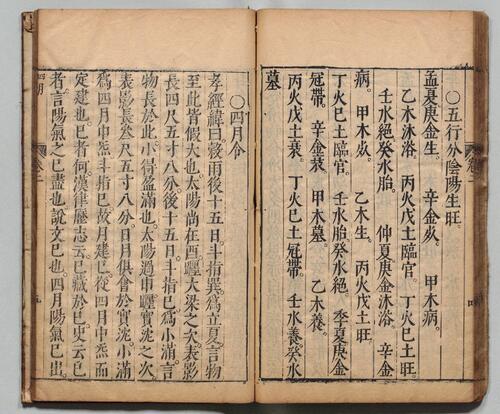 页面提取自－月令采奇.四卷.明.李一楫编.明万历四十七年刊本-2