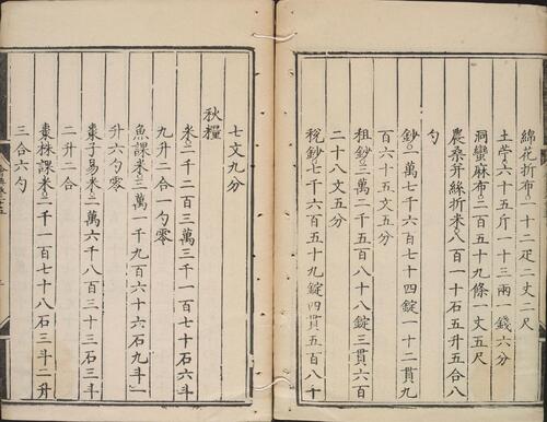 页面提取自－大明会典.卷001至卷041.总二百二十八卷.明.李东阳等奉敕撰.申时行等奉敕重修.明万历十五年內府刊本-12
