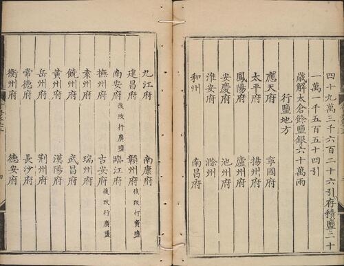 页面提取自－大明会典.卷001至卷041.总二百二十八卷.明.李东阳等奉敕撰.申时行等奉敕重修.明万历十五年內府刊本-15