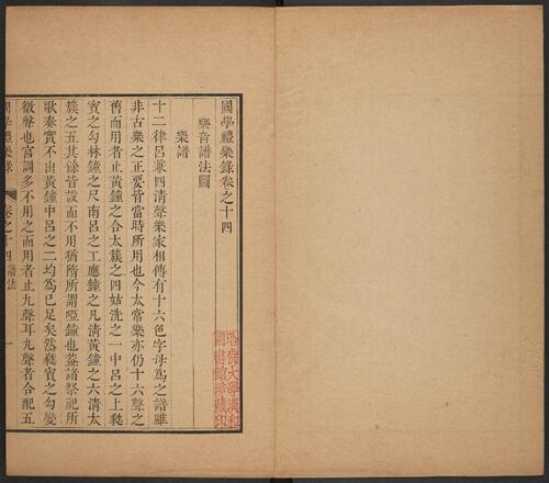 页面提取自－国学礼乐录.20卷.清李周望辑.清康熙58年国子监刊本.1719年-5