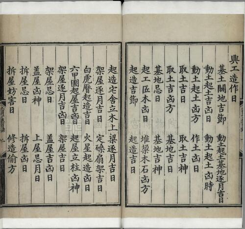 页面提取自－居家必用事类全集.十卷.明司礼监刊本.平图002871-002890-7