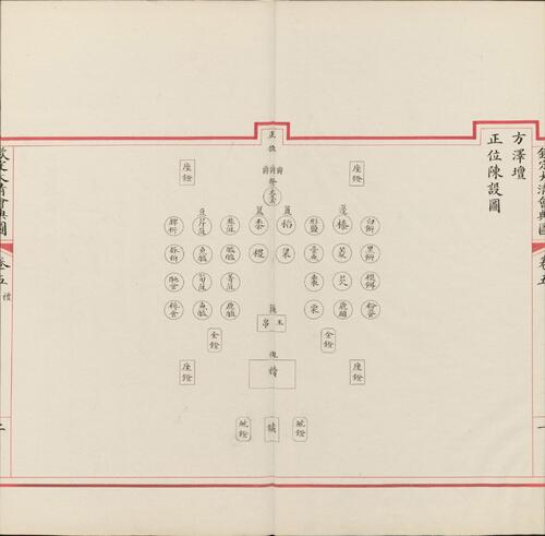 页面提取自－钦定大清会典图.函01.02.卷01至20.凡例.职名.目录.总二百七十卷.清.昆冈等奉敕撰.清光绪时期刊本-3