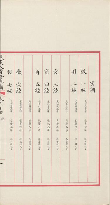 页面提取自－钦定大清会典图.函03.04.卷21至37.总二百七十卷.清.昆冈等奉敕撰.清光绪时期刊本-5